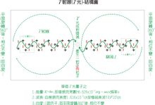 电磁辐射光波-模型图