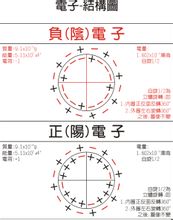 电子-模型图